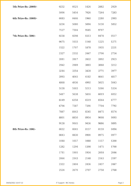 kr-552-live-karunya-lottery-result-today-kerala-lotteries-results-04-06-2022-keralalotteriesresults.in_page-0002