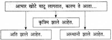 थोडं आ भारनियमन करूया इयत्ता नववी स्वाध्याय | Thoda aa bharniyaman karuya swadhyay