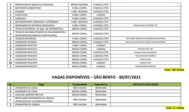 Sine Paraíba oferta mais de 500 oportunidades de emprego em seis cidades a partir de segunda-feira; Veja as vagas