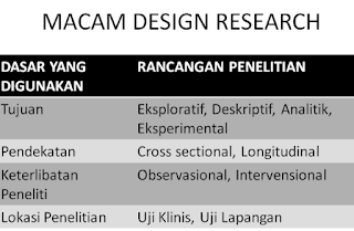 https://rahmifajrina.blogspot.com/2017/08/design-research-rancangan-penelitian.html