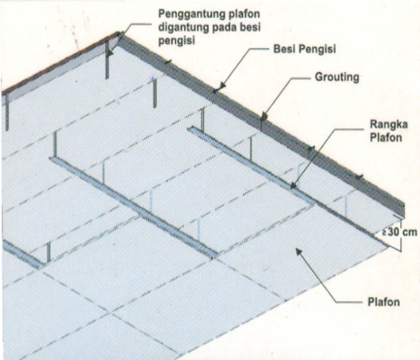  Plafon pada Panel Lantai Terpasang Surabaya Jual Bata 