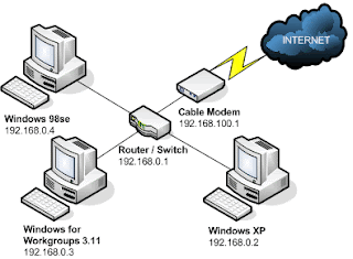 Cara Menghubungkan 2 Komputer  Atau Lebih Dengan Kabel LAN Supaya Bisa Terkoneksi Ke Internet | Cara Memasang Warnet