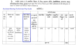 UP Assistant Boring Technician Pay Scale