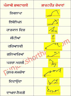 30-october-2022-ajit-tribune-shorthand-outlines