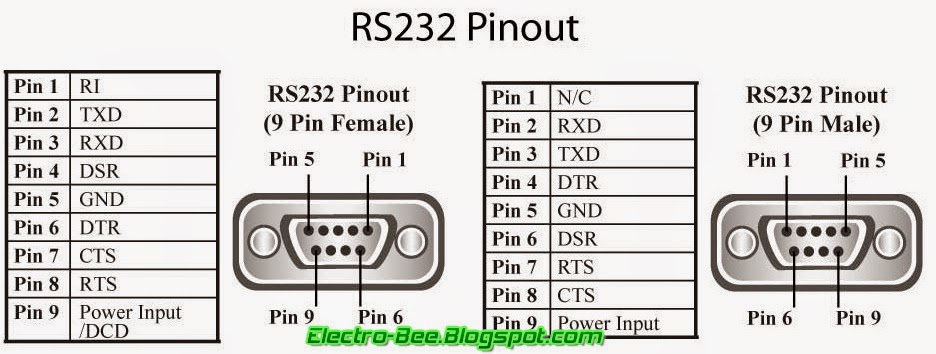 pinout-db9-serial