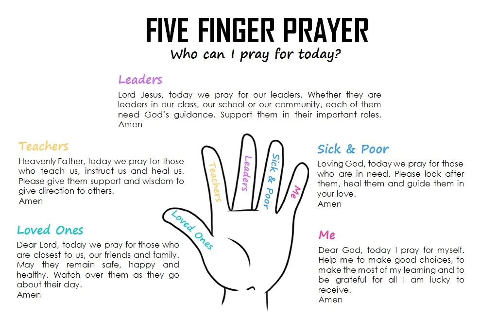 Queremos crear un mundo diferente Five fingers prayer