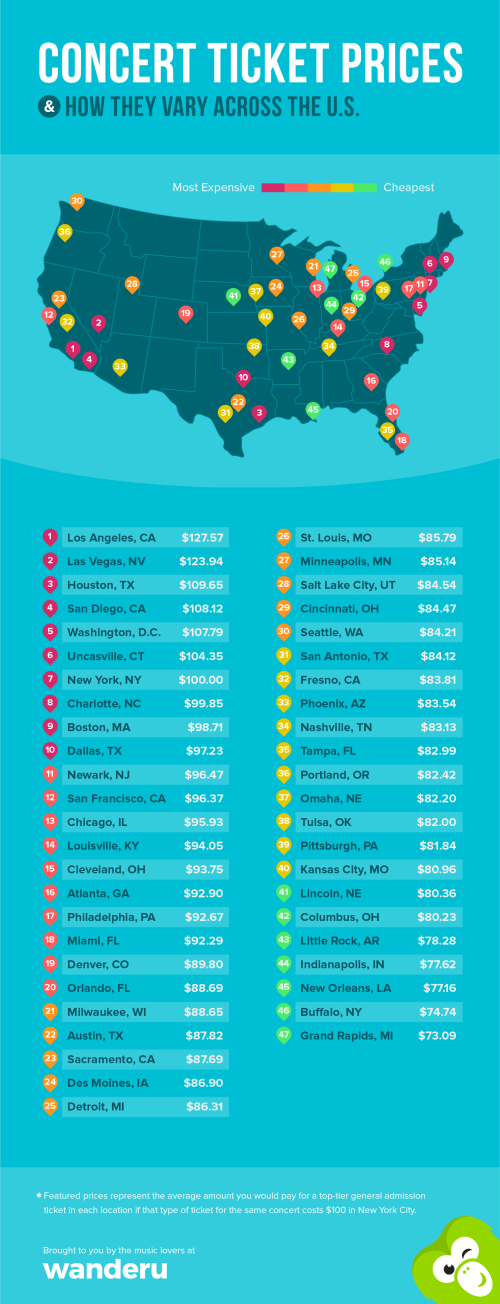 Ticketprices