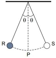 SANTA CASA 2021: A figura mostra um pêndulo simples que oscila entre os pontos R e S. O ponto P é o mais baixo da trajetória da massa do pêndulo.