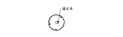 9-02-1　添え柱形（幹周10～14cm）平面図