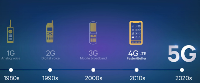 5G technicalcodes