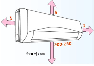 Khoảng cách lắp đặt cần thiết cho dàn lạnh