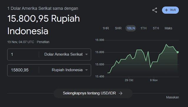 Kurs Dolar-Rupiah Hari Ini, Bank BCA, Selasa 19 November 2024, Dolar pada Rupiah Senilai Rp 15.800