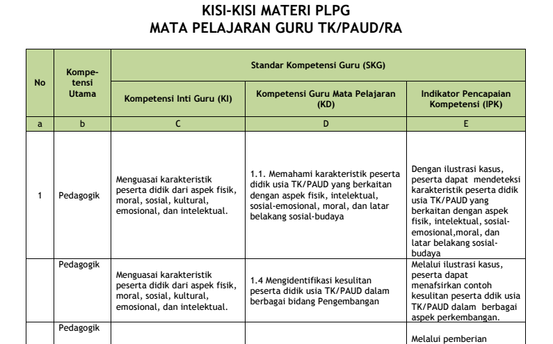 Kisi-Kisi Materi PLPG TK PAUD RA Tahun 2017  Google Edukasi