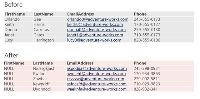 Azure SQL Database, SQL Server, Azure Guides, Azure Certification, Azure Learning