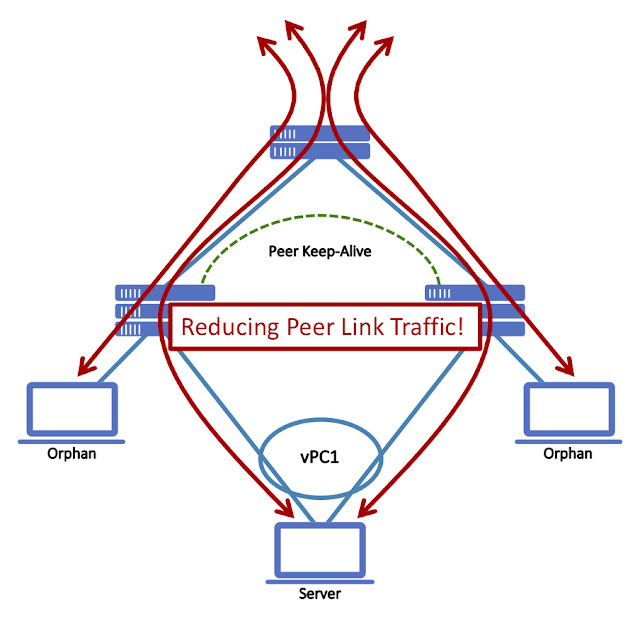 Cisco Tutorial and Materials, Cisco Guides, Cisco Learning, Cisco Tutorial and Materials