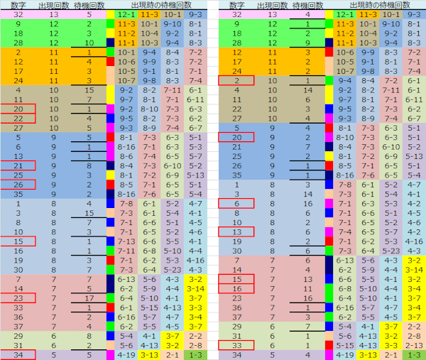 ロト予想 ロト765 Loto765 結果