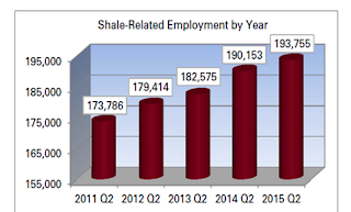 oil-and-gas-education-Stark-County