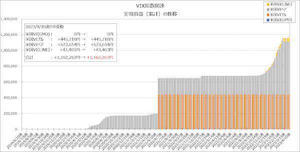 実現損益（累計）の推移