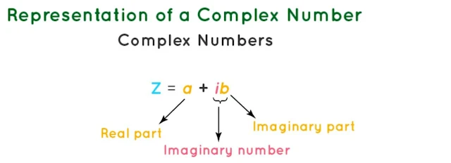 Complex Numbers Class 11 Mathematics Solutions