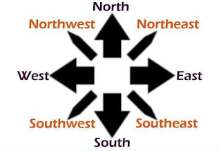 Four directions between two directions