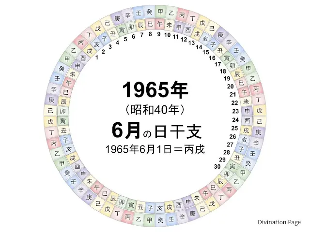 1965年（昭和40年）6月の日干支の図