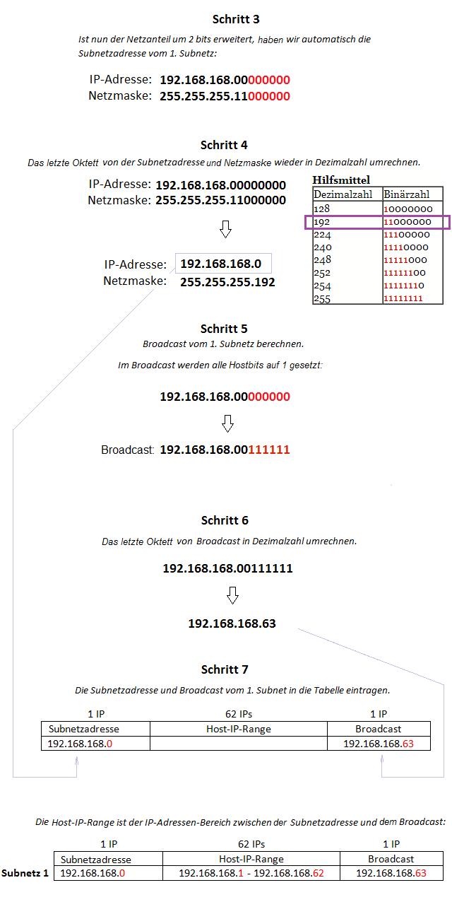 Subnetting berechnen Teil 3