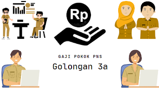 Gaji Pokok PNS golongan 3a