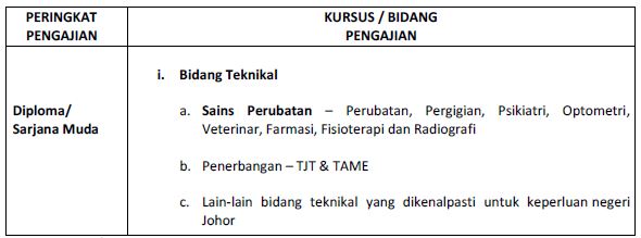 The Edvisor Malaysia Pinjaman Biasiswa Pendidikan Yayasan Yayasan Negeri Agensi Syarikat Glc