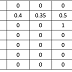 [머신러닝] AUC - Area Under Curve, 