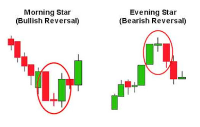 Morning Star & Evening Star