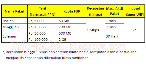 Tabel Paket Internet Unlimited Indosat 3G Plus