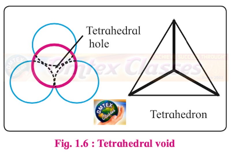 Chapter 1: Solid State  Balbharati solutions for Chemistry 12th Standard HSC Maharashtra State Board chapter 1 - Solid State 2020 - 2021