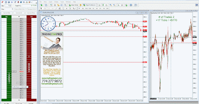 How to Use Pivots Points For Day Trading