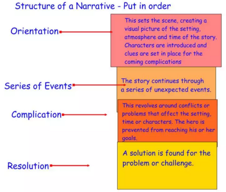 Contoh Narrative Text