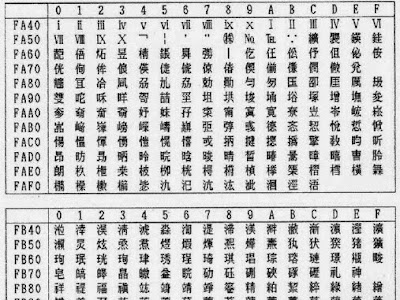 上 ibm 漢字 コード 表 191045