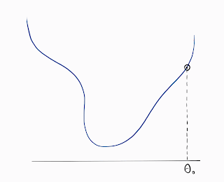 linear approximation gif