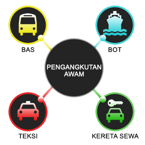 Tips Bercuti Bersama Traveloka