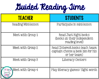 Reading Workshop Routine