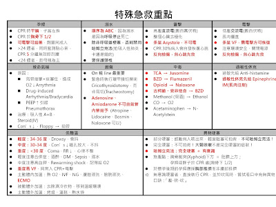 [10000印刷√] acls 急救药物 139475-Acls 急救药物