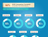 Why You Should Capitalize on the Potential of Social Media [Infographic]