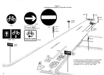 Diagram of a contraflow cycle lane in a one way street.