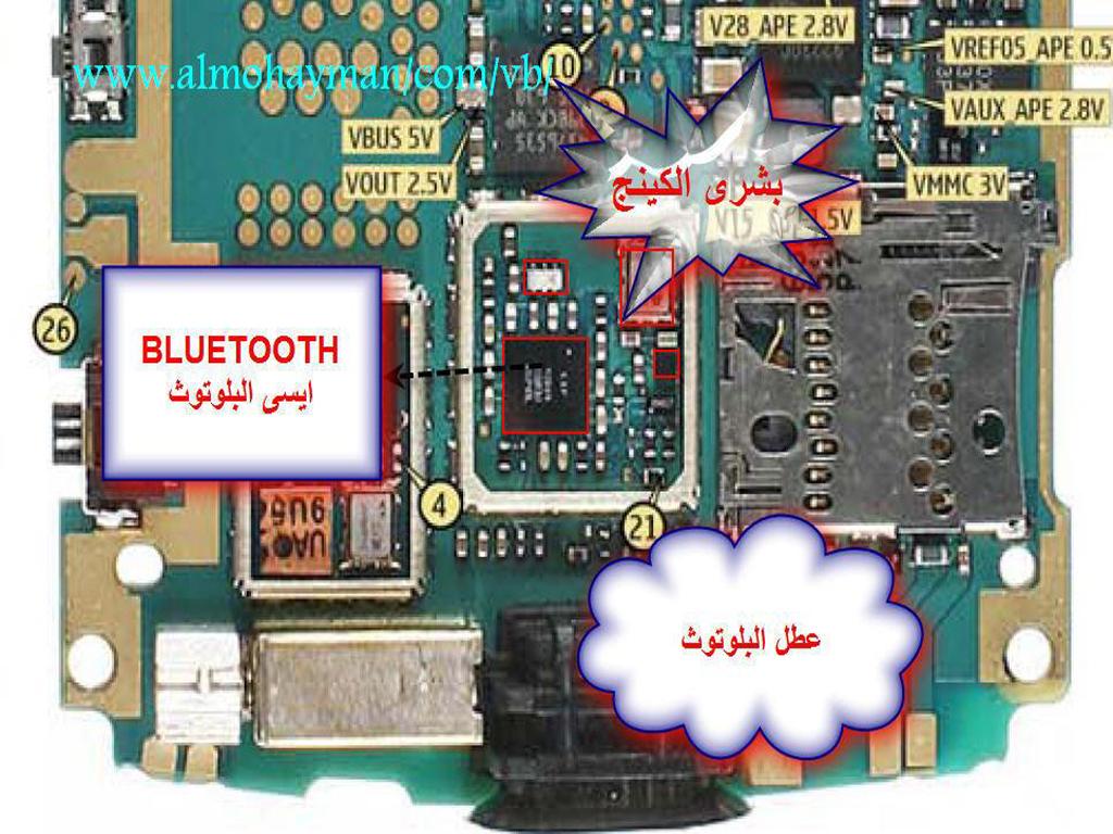 N95 bluetooth solution | Mobile Phone Solution