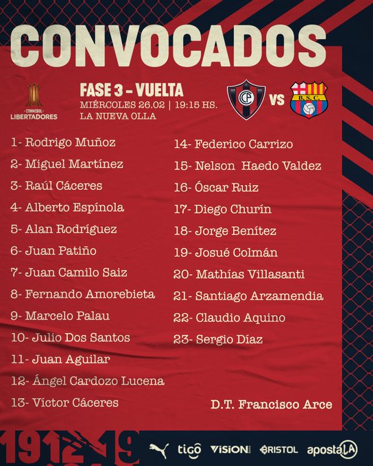 Cerro Porteño convocó 23 jugadores para REVANCHA con BSC por Copa Libertadores