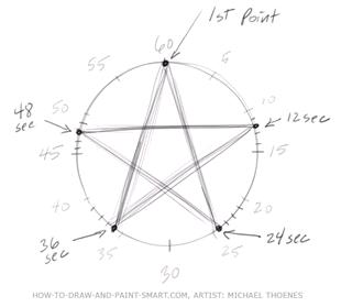Gobetween's Space: How to draw a Five point star.