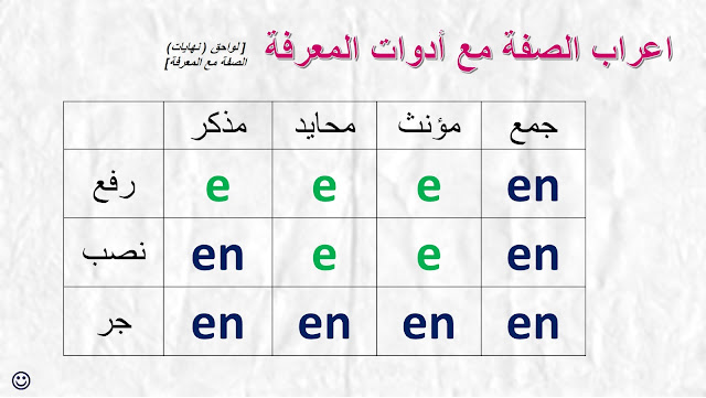 اعراب الصفة المعرفة لواحق الصفة في حال المعرفة