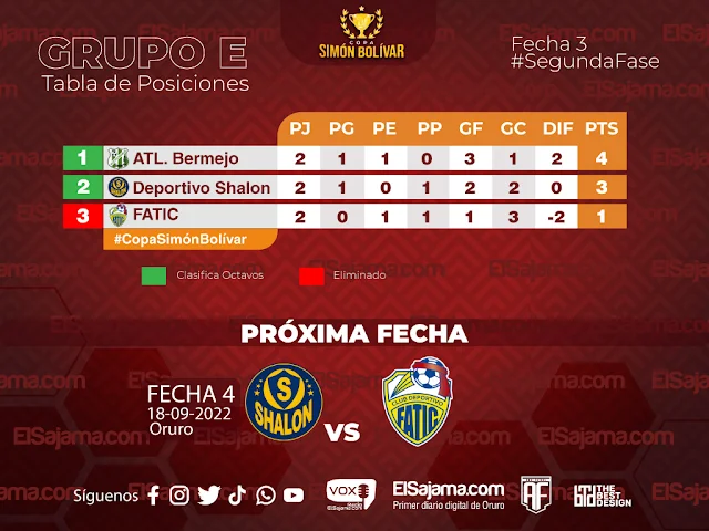 Tabla de Posiciones