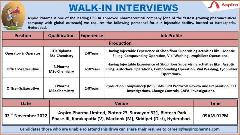 Job Availables for Aspiro Pharma Walk-In Interview for ITI/ Diploma/ B Pharm/ BSc/ MSc Chemistry