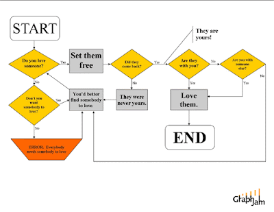  action do something different today here s a funny love graph for fun