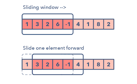 How to check if a number is Armstrong number in Java