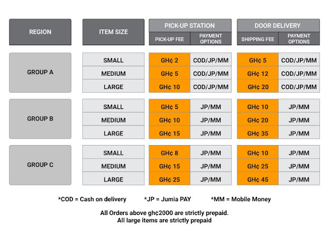 Now that you are clear about the determinants of the shipping fees, let’s go ahead and see the shipping fees group by group, item size by item size.